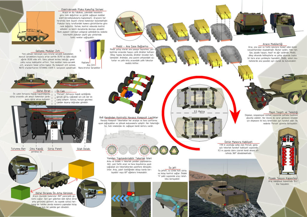 Porsuk — FNSS MILDESIGN — proje görseli 3